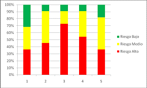 Factores de Riesgos Psicosociales